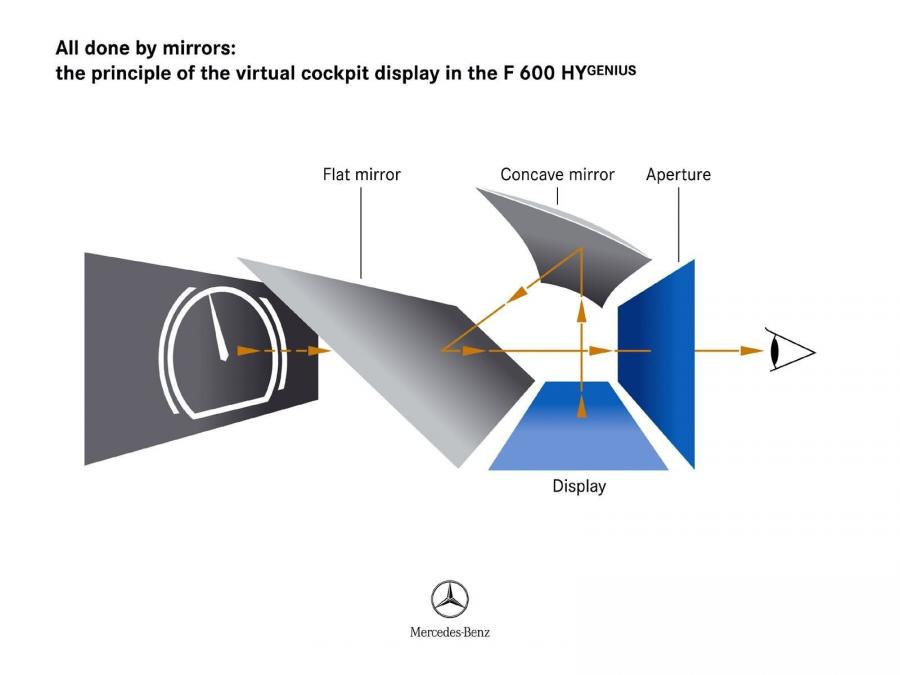  Mercedes-Benz F600 HyGenius Concept 2005 года  (фото 33 из 112)